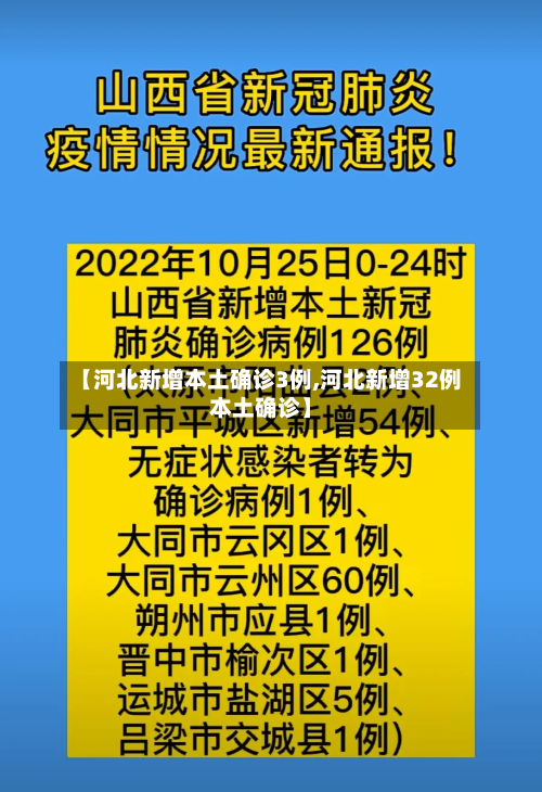 【河北新增本土确诊3例,河北新增32例本土确诊】-第3张图片