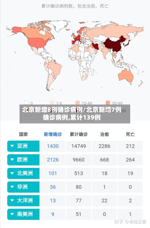 北京新增8例确诊病例/北京新增7例确诊病例,累计139例