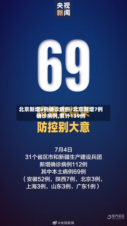 北京新增8例确诊病例/北京新增7例确诊病例,累计139例-第2张图片