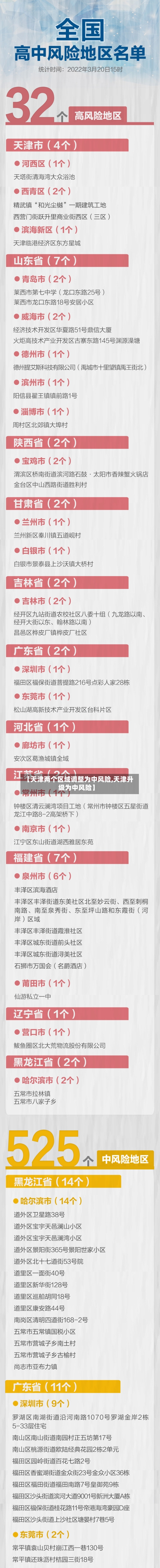 【天津两个区域调整为中风险,天津升级为中风险】-第2张图片