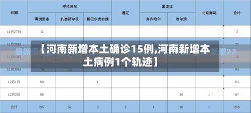 【河南新增本土确诊15例,河南新增本土病例1个轨迹】