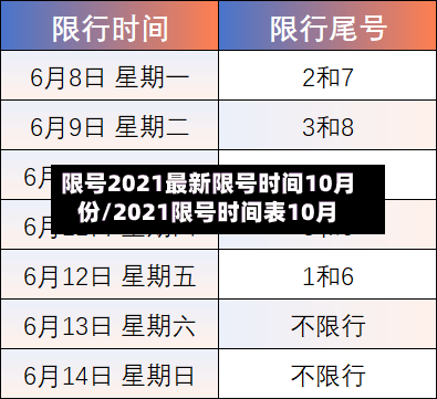 限号2021最新限号时间10月份/2021限号时间表10月-第2张图片