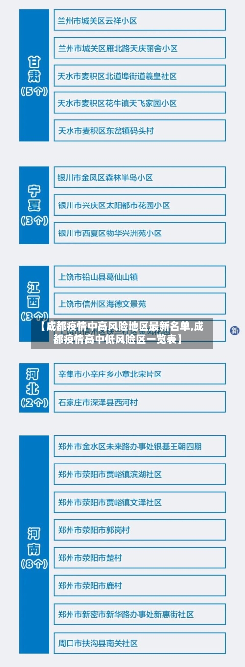 【成都疫情中高风险地区最新名单,成都疫情高中低风险区一览表】