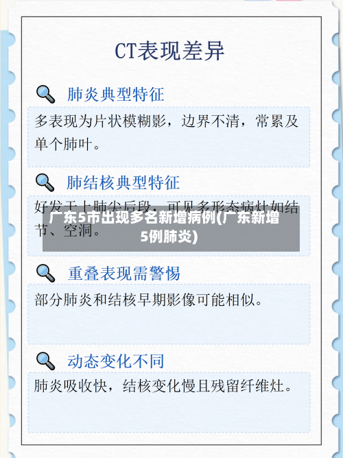 广东5市出现多名新增病例(广东新增5例肺炎)