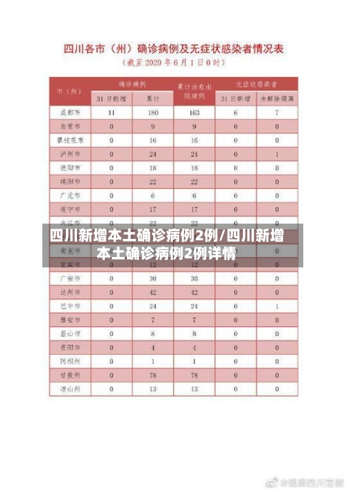 四川新增本土确诊病例2例/四川新增本土确诊病例2例详情-第2张图片