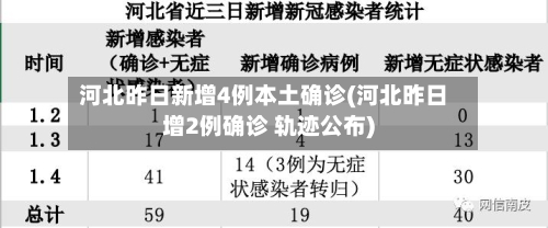 河北昨日新增4例本土确诊(河北昨日增2例确诊 轨迹公布)