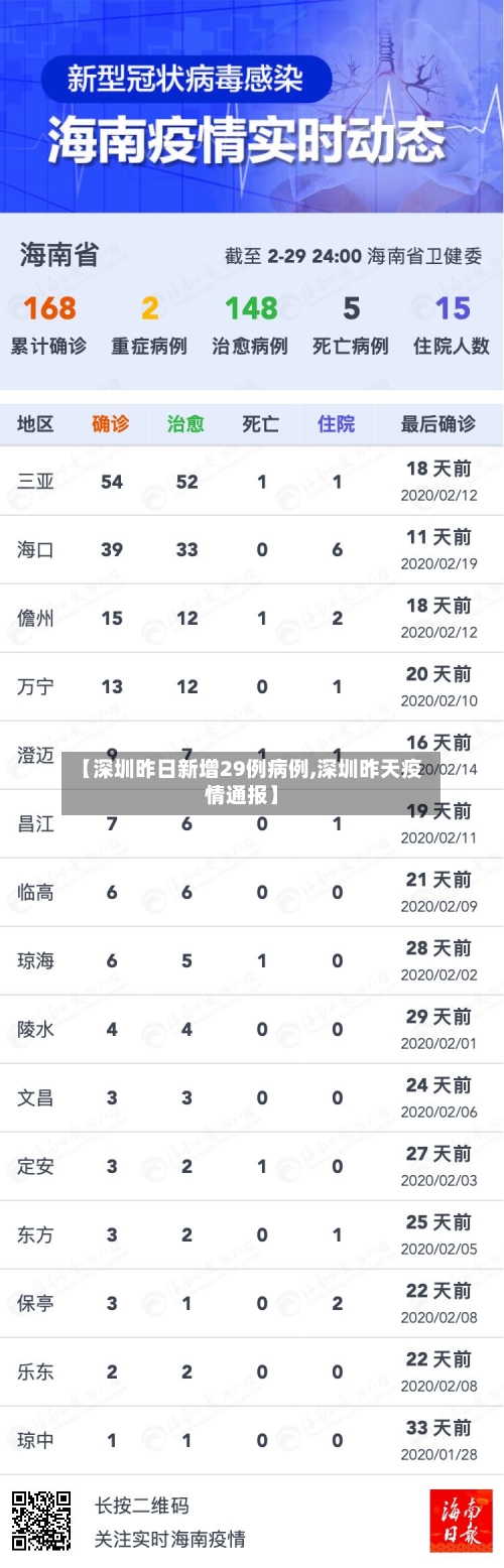 【深圳昨日新增29例病例,深圳昨天疫情通报】
