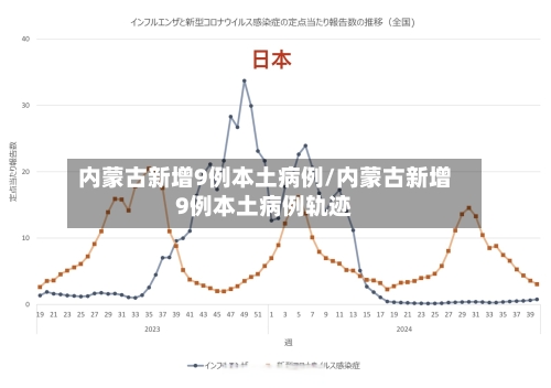 内蒙古新增9例本土病例/内蒙古新增9例本土病例轨迹