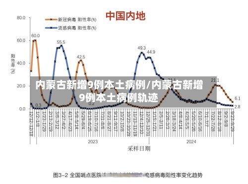 内蒙古新增9例本土病例/内蒙古新增9例本土病例轨迹-第2张图片