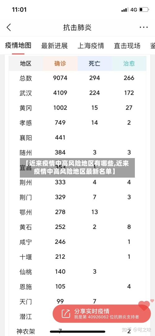 【近来疫情中高风险地区有哪些,近来疫情中高风险地区最新名单】-第2张图片
