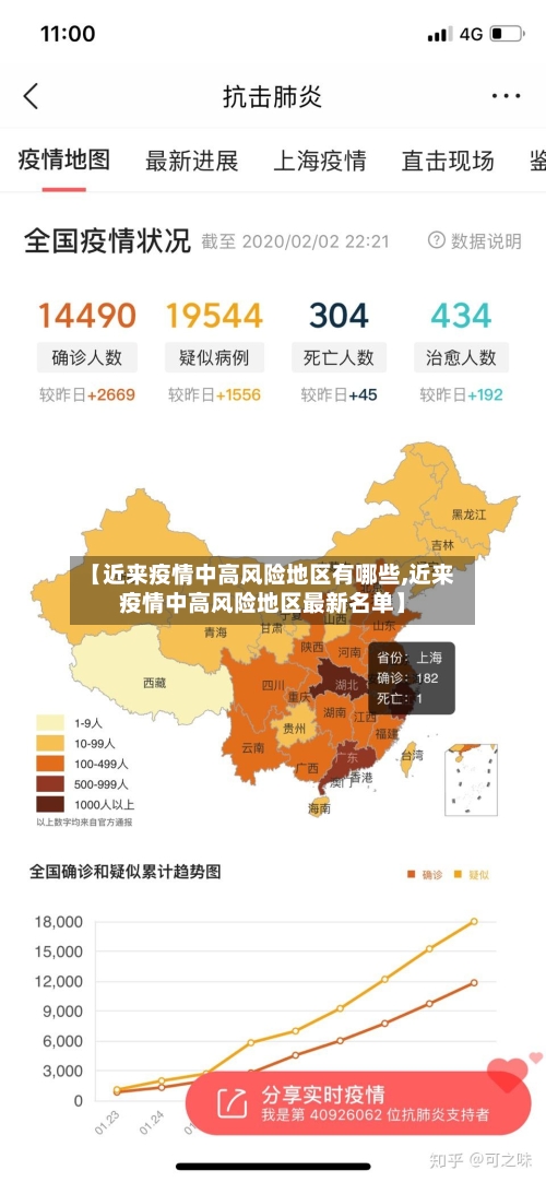 【近来疫情中高风险地区有哪些,近来疫情中高风险地区最新名单】-第3张图片
