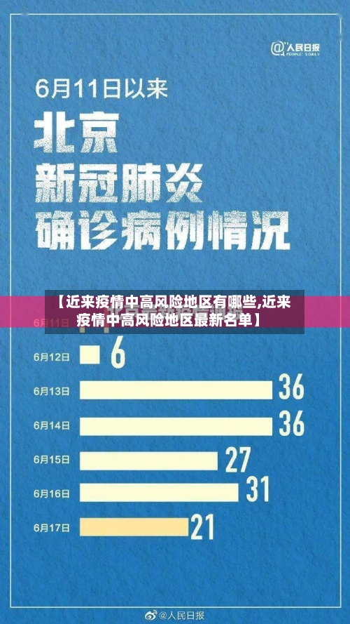 【近来疫情中高风险地区有哪些,近来疫情中高风险地区最新名单】