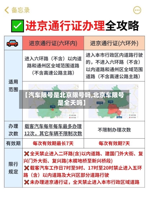 【汽车限号是北京限号吗,北京车限号是全天吗】