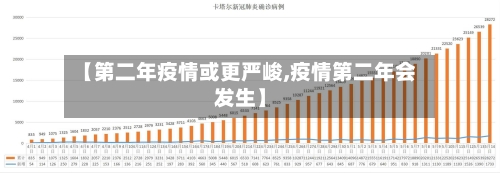 【第二年疫情或更严峻,疫情第二年会发生】