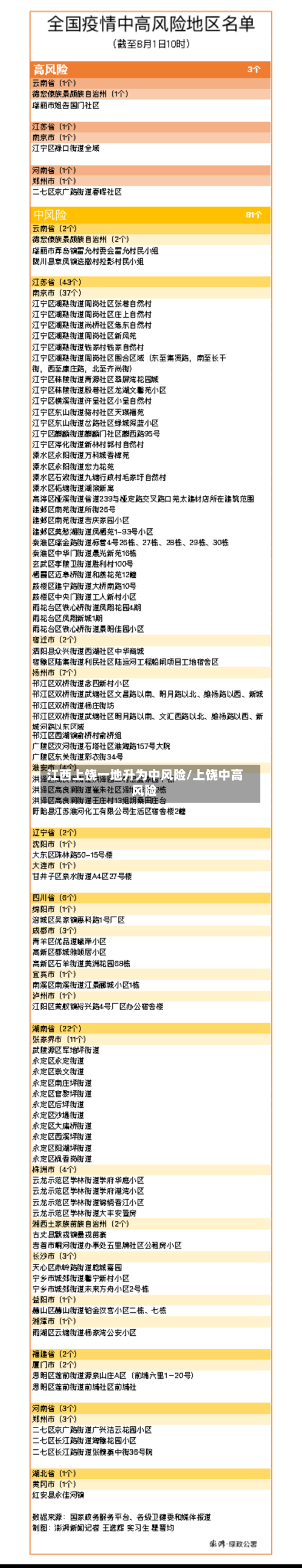 江西上饶一地升为中风险/上饶中高风险