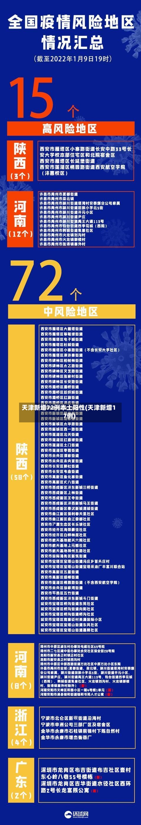 天津新增72例本土阳性(天津新增17例)-第2张图片