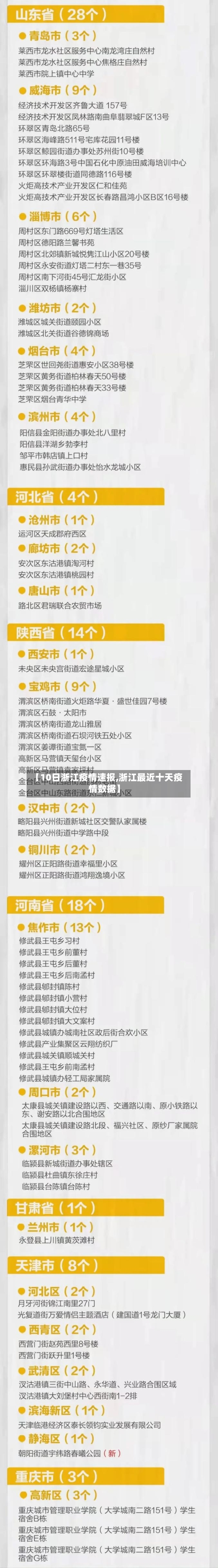 【10日浙江疫情速报,浙江最近十天疫情数据】