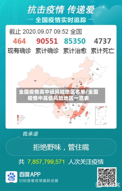 全国疫情高中低风险地区名单/全国疫情中高低风险地区一览表-第2张图片