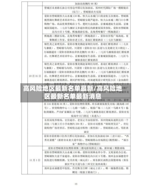 高风险地区最新名单最新/高风险地区最新名单最新消息-第2张图片