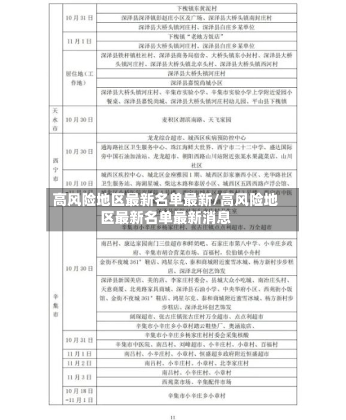 高风险地区最新名单最新/高风险地区最新名单最新消息-第3张图片