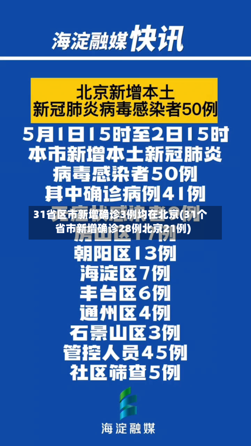 31省区市新增确诊3例均在北京(31个省市新增确诊28例北京21例)