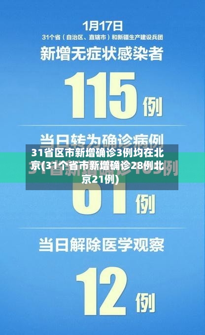 31省区市新增确诊3例均在北京(31个省市新增确诊28例北京21例)-第2张图片