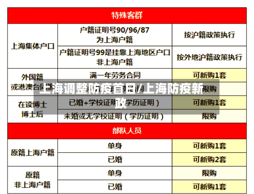 上海调整防疫首日/上海防疫新政