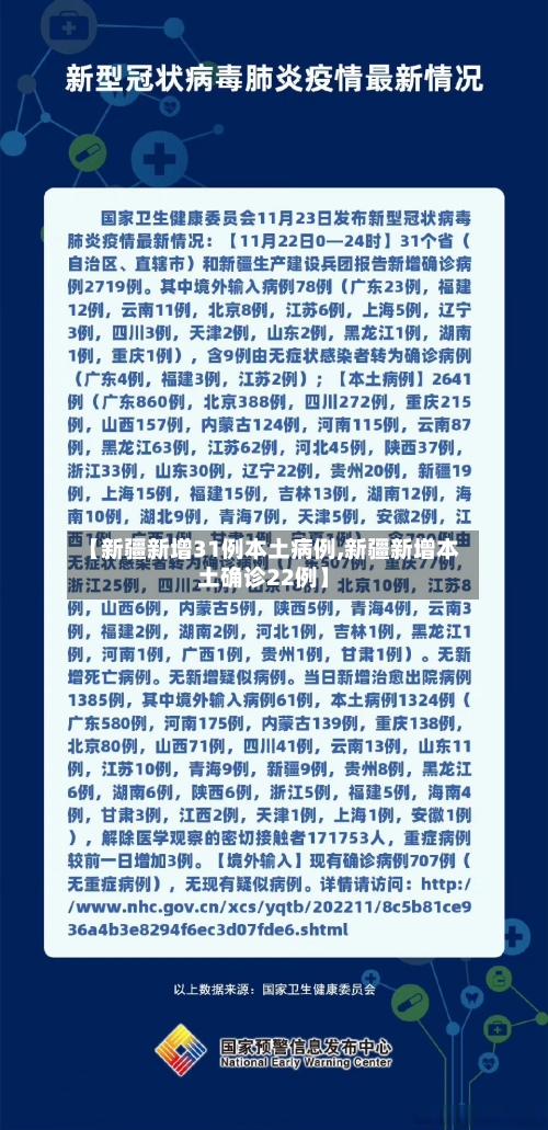 【新疆新增31例本土病例,新疆新增本土确诊22例】-第2张图片