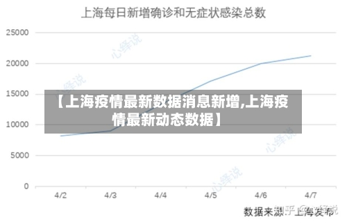 【上海疫情最新数据消息新增,上海疫情最新动态数据】