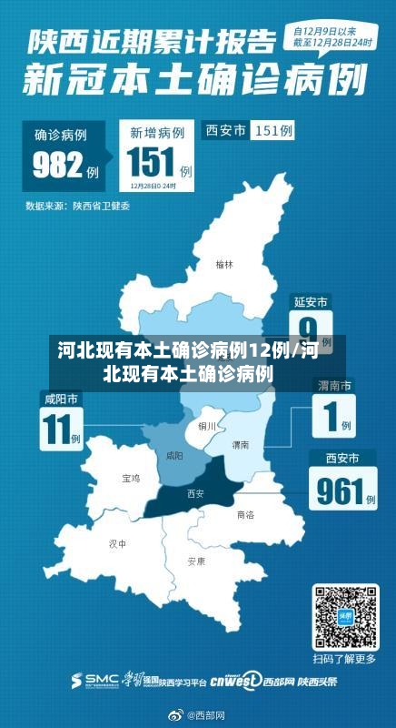 河北现有本土确诊病例12例/河北现有本土确诊病例