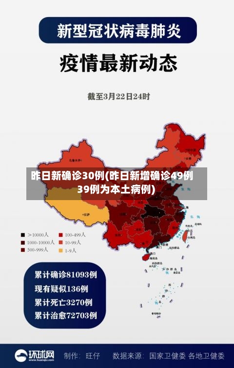 昨日新确诊30例(昨日新增确诊49例 39例为本土病例)-第2张图片