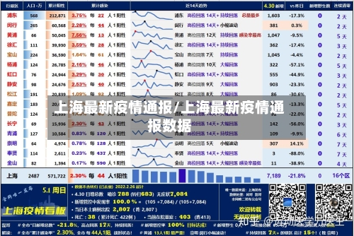 上海最新疫情通报/上海最新疫情通报数据-第2张图片