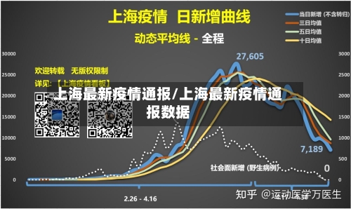 上海最新疫情通报/上海最新疫情通报数据