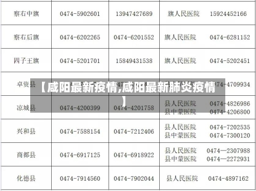 【咸阳最新疫情,咸阳最新肺炎疫情】-第2张图片