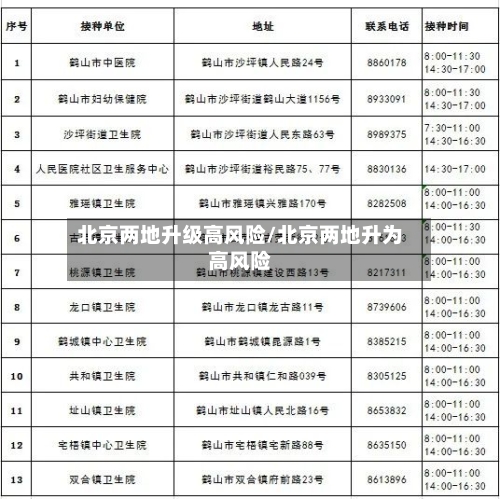北京两地升级高风险/北京两地升为高风险-第3张图片