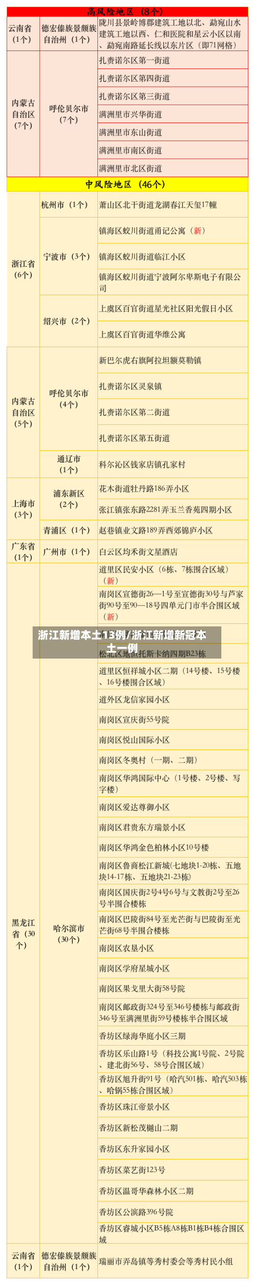 浙江新增本土13例/浙江新增新冠本土一例-第2张图片