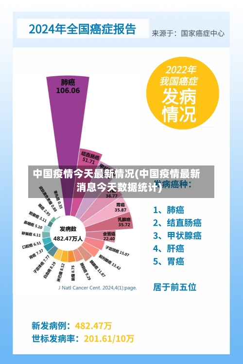 中国疫情今天最新情况(中国疫情最新消息今天数据统计)