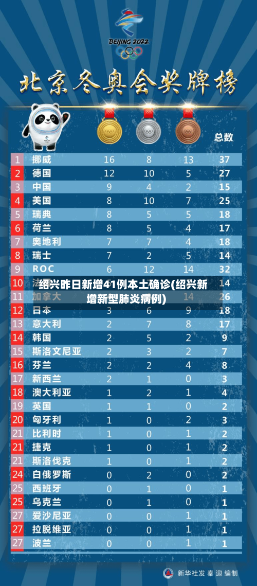 绍兴昨日新增41例本土确诊(绍兴新增新型肺炎病例)-第2张图片