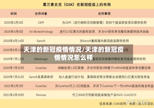 天津的新冠疫情情况/天津的新冠疫情情况怎么样-第2张图片