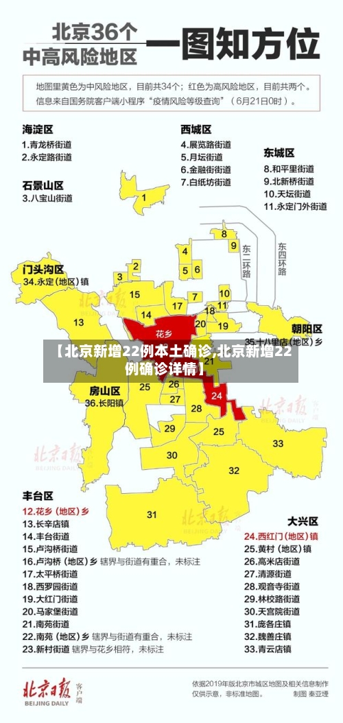 【北京新增22例本土确诊,北京新增22例确诊详情】-第3张图片