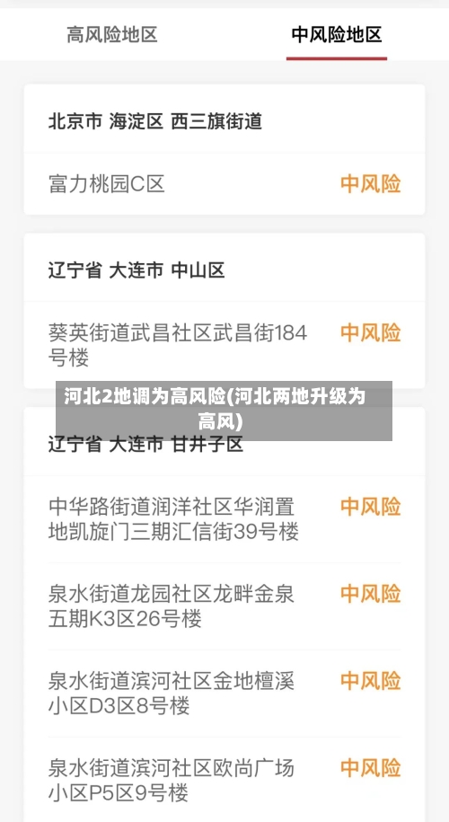 河北2地调为高风险(河北两地升级为高风)-第2张图片
