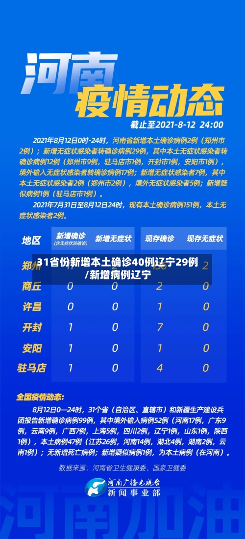 31省份新增本土确诊40例辽宁29例/新增病例辽宁
