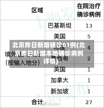 北京昨日新增确诊61例(北京昨日新增本地确诊病例详情)