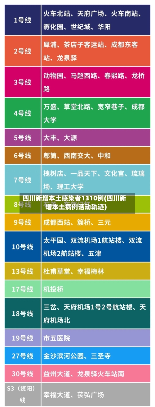 四川新增本土感染者1310例(四川新增本土病例活动轨迹)