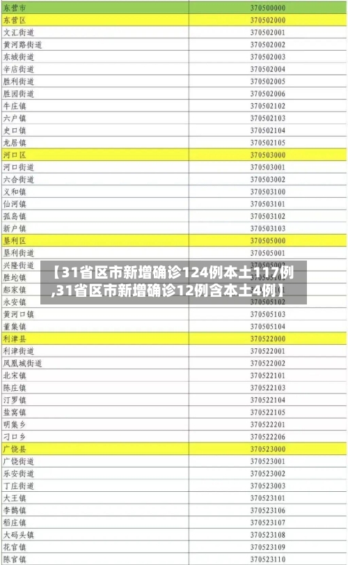 【31省区市新增确诊124例本土117例,31省区市新增确诊12例含本土4例】-第2张图片