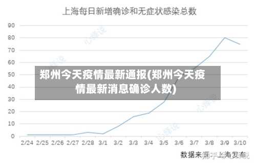 郑州今天疫情最新通报(郑州今天疫情最新消息确诊人数)-第2张图片