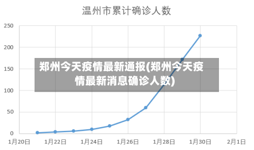 郑州今天疫情最新通报(郑州今天疫情最新消息确诊人数)