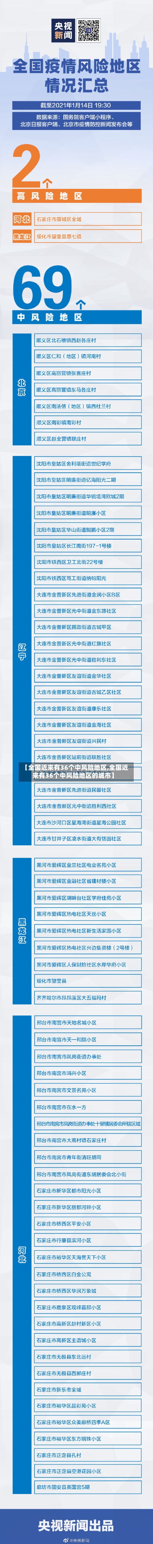 【全国近来有36个中风险地区,全国近来有36个中风险地区的城市】-第2张图片