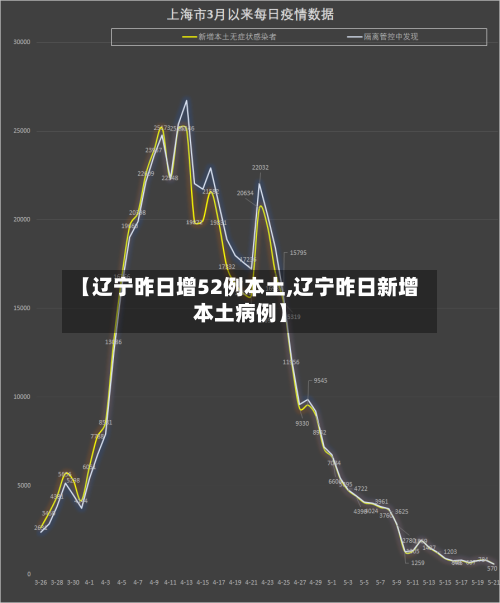 【辽宁昨日增52例本土,辽宁昨日新增本土病例】