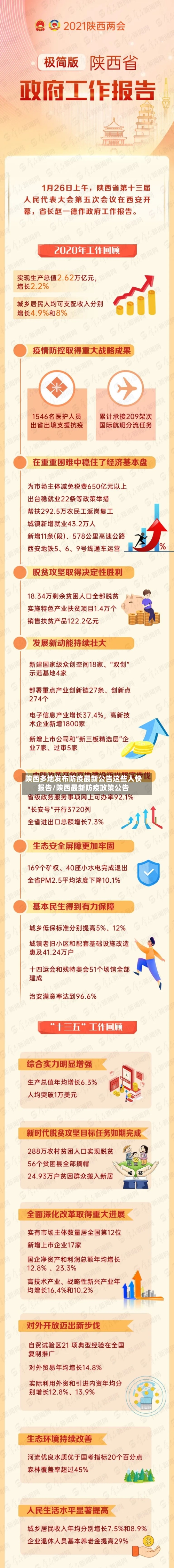 陕西多地发布防疫最新公告这些人快报告/陕西最新防疫政策公告-第3张图片
